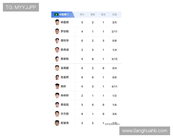 北京篮球队在奥运会上的表现分析与状态点评