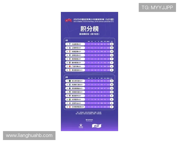 北京足球队在联合会杯积分榜上以64分稳居第一名展现强劲实力