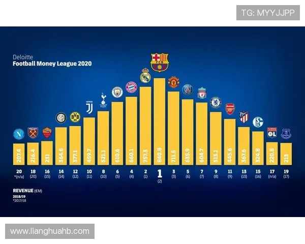 西安足球队实力强劲荣登个人能力排行榜第五名的背后故事 西安足球队实力强劲荣登个人能力排行榜第五名的背后故事